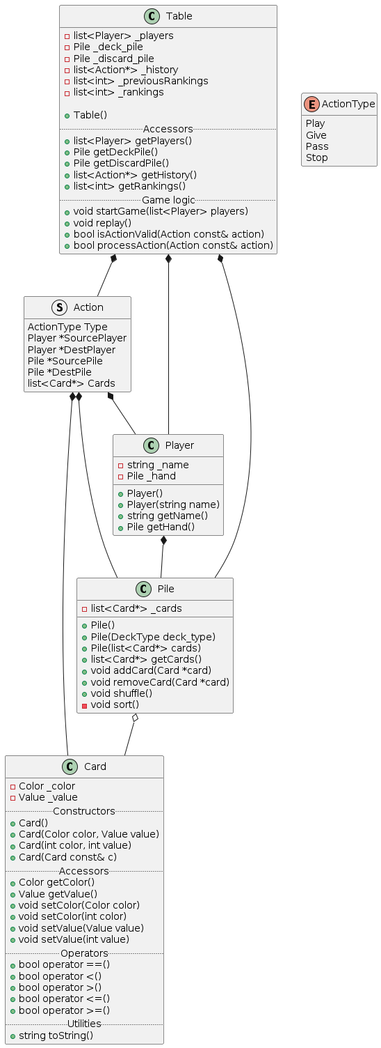 cards_uml